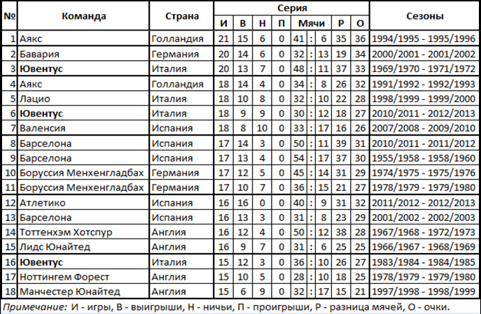 Сколько раз стал чемпионом. Чемпионы Европы по футболу по годам таблица. Чемпионат Европы по футболу по годам таблица. Чемпионы Европы по футболу по годам за всю историю. Чемпионы мира Европы таблица.