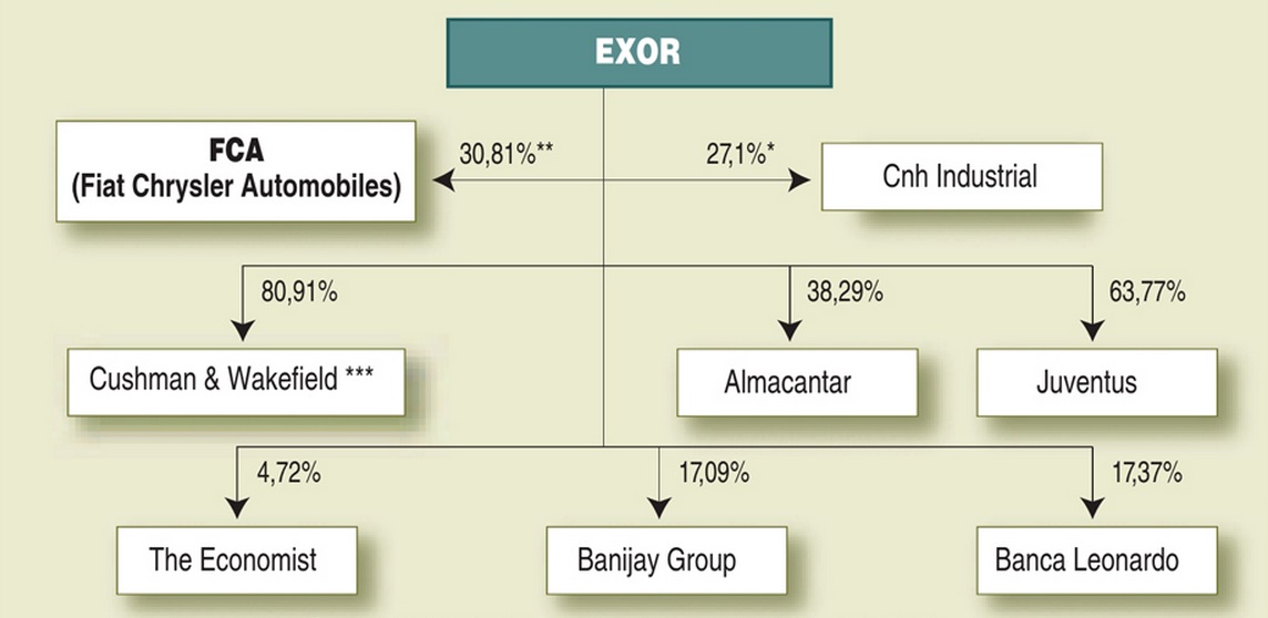 Актуальная структура EXOR