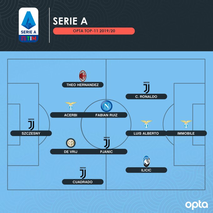 Opta